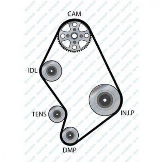 Curea de distributie Curea de distributie