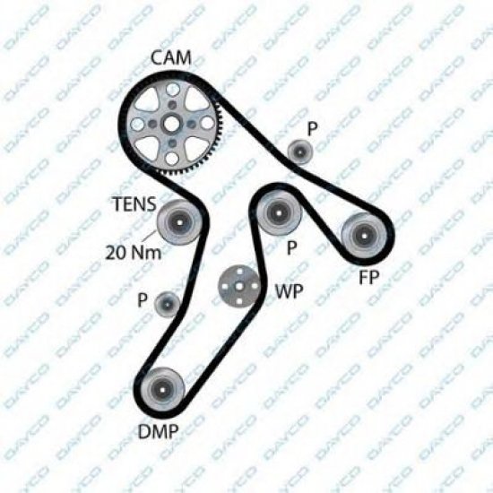 Curea de distributie
