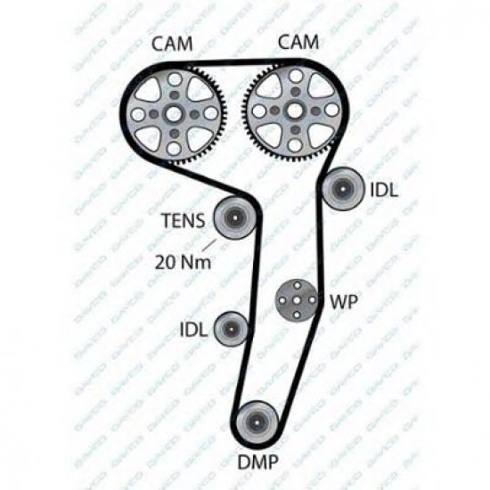 Curea de distributie