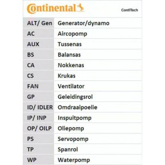 Set curea de distributie