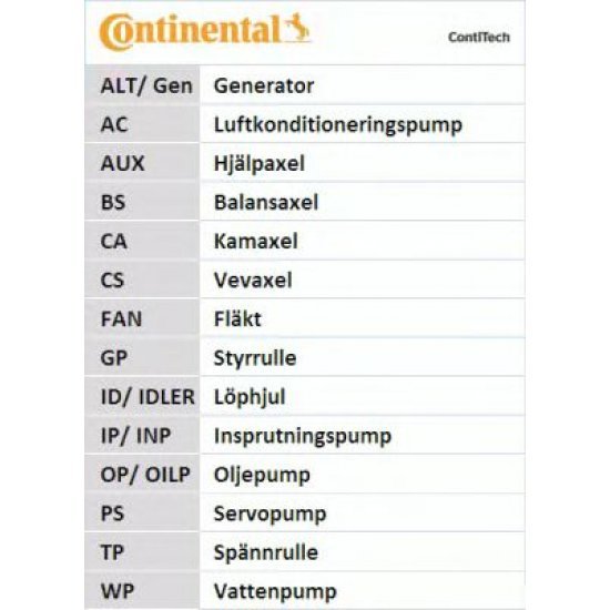 Set curea de distributie