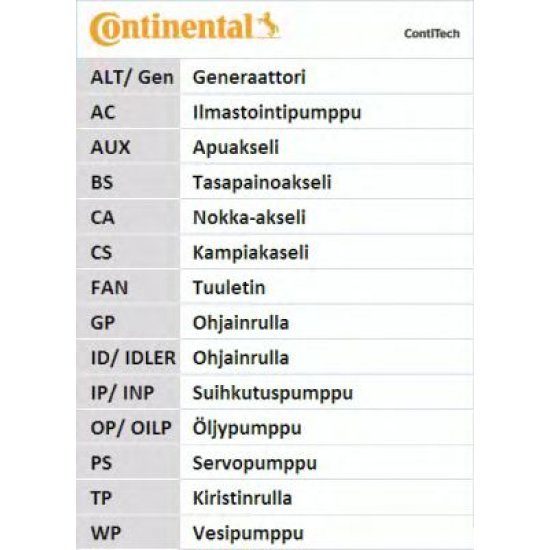 Set curea de distributie