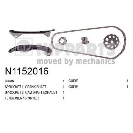 chit lant de distributie