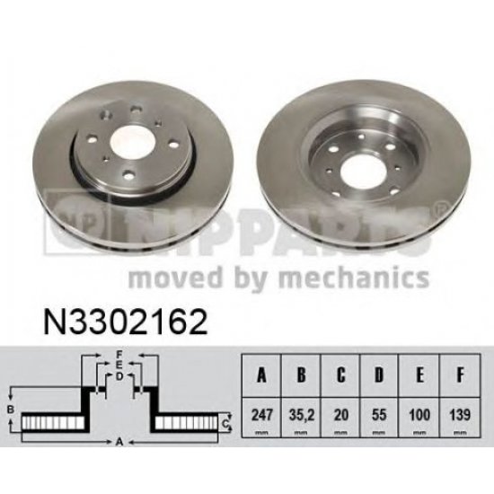 Disc frana Disc frana