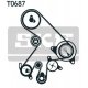 Set curea de distributie Set curea de distributie
