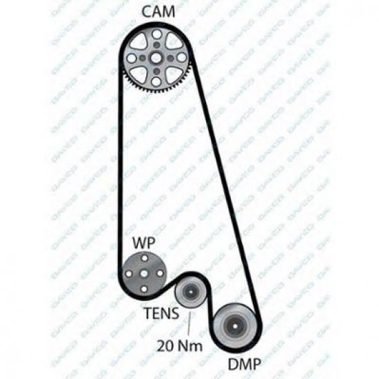 Curea de distributie