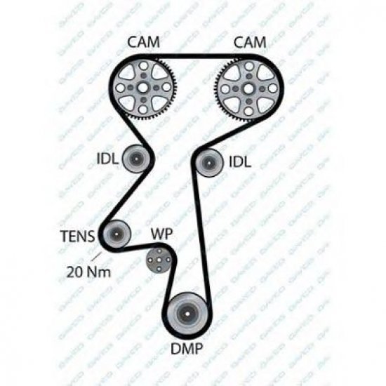Curea de distributie