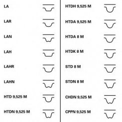 KIT DISTRIBUTIE