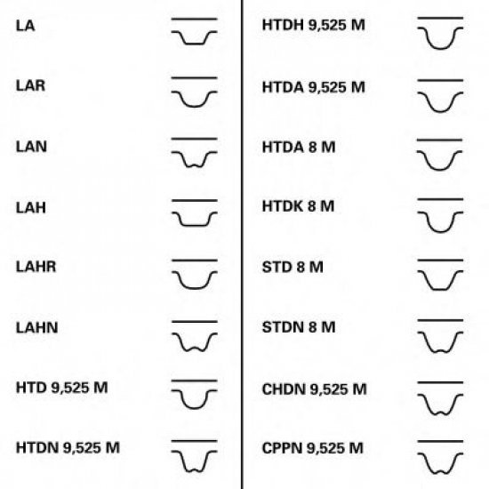 Curea de distributie CONTITECH CT1134 Curea de distributie CONTITECH CT1134