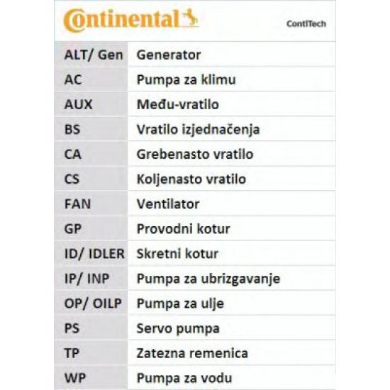Curea de distributie CONTITECH CT1134 Curea de distributie CONTITECH CT1134