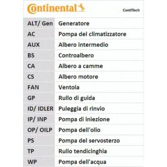 Curea de distributie CONTITECH CT1134 Curea de distributie CONTITECH CT1134