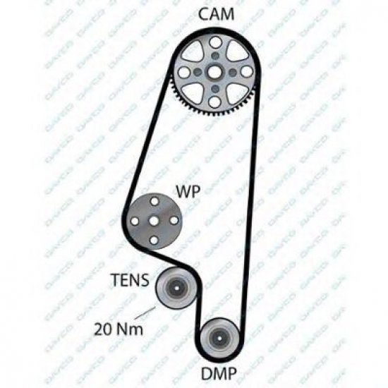 Curea de distributie Curea de distributie
