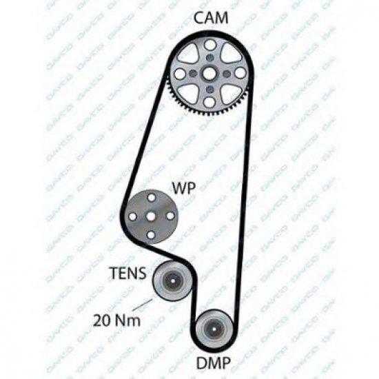 Curea de distributie Curea de distributie