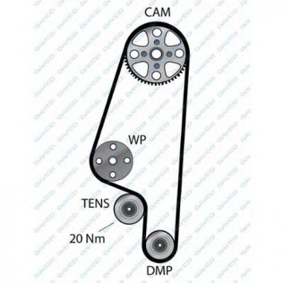 Curea de distributie Curea de distributie