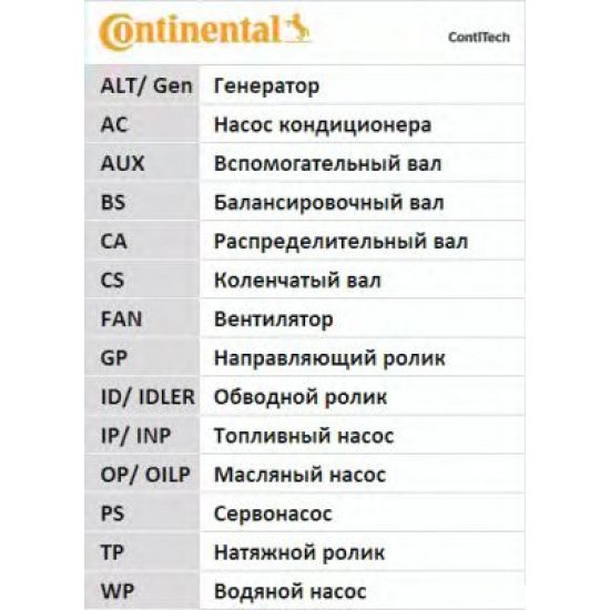Curea de distributie CONTITECH CT1043