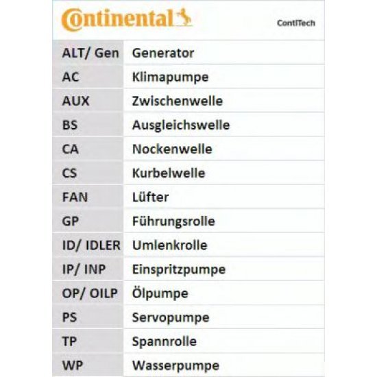 Curea de distributie CONTITECH CT1043