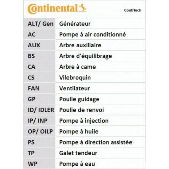 Curea de distributie CONTITECH CT1043