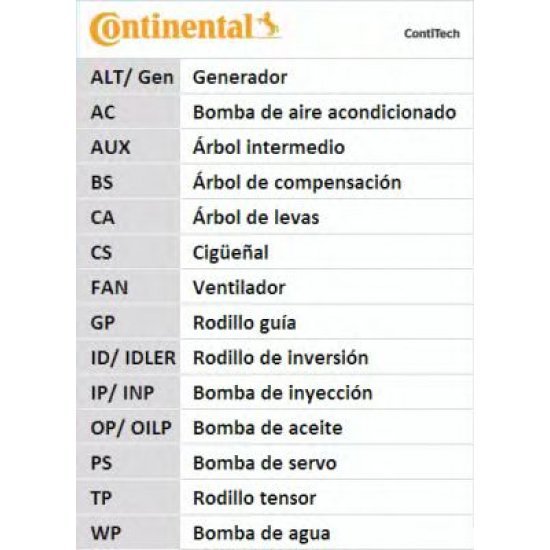 Curea de distributie CONTITECH CT1089 Curea de distributie CONTITECH CT1089