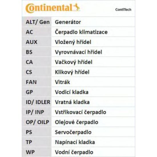 Curea de distributie CONTITECH CT942