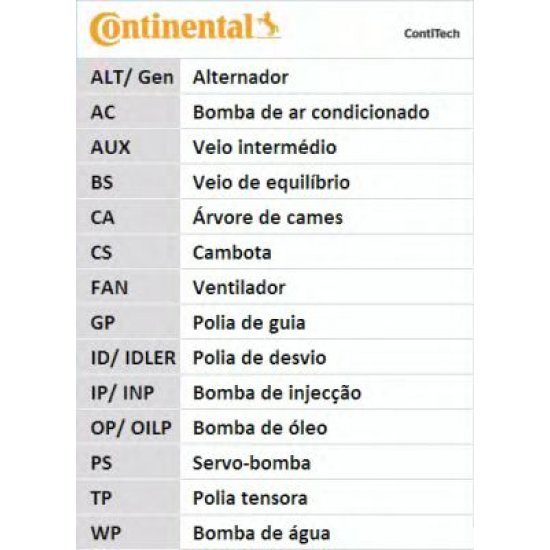 Curea de distributie CONTITECH CT942