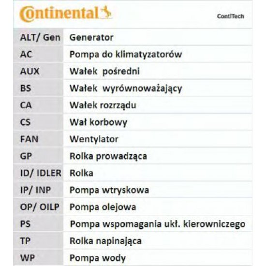 KIT DISTRIBUTIE CONTITECH CT1063WP2