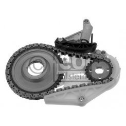 chit lant de distributie chit lant de distributie