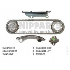 chit lant de distributie chit lant de distributie