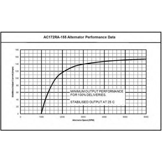 Generator / Alternator Generator / Alternator