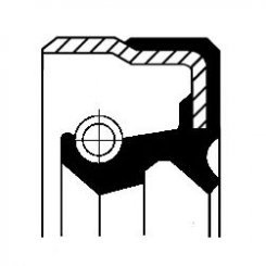 simering, diferential