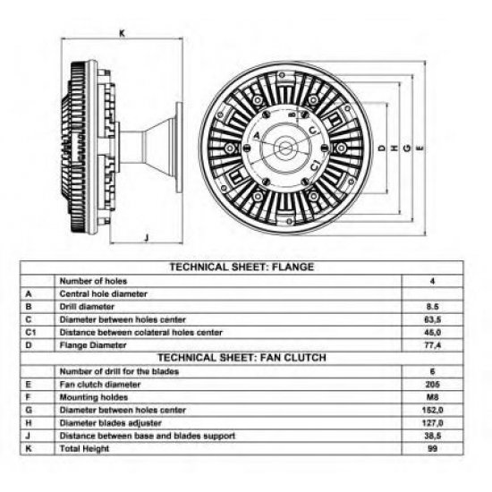 Cupla, ventilator radiator Cupla, ventilator radiator