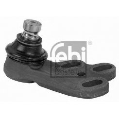 Articulatie sarcina/ghidare Articulatie sarcina/ghidare