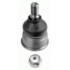 Articulatie sarcina/ghidare Articulatie sarcina/ghidare