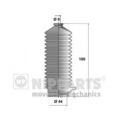 Ansamblu burduf, directie