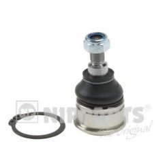 Articulatie sarcina/ghidare Articulatie sarcina/ghidare