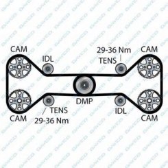 Curea de distributie Curea de distributie