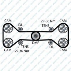 Curea de distributie
