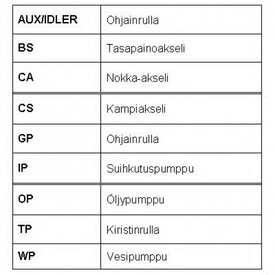 KIT DISTRIBUTIE ROULUNDS RUBBER RR1094K2