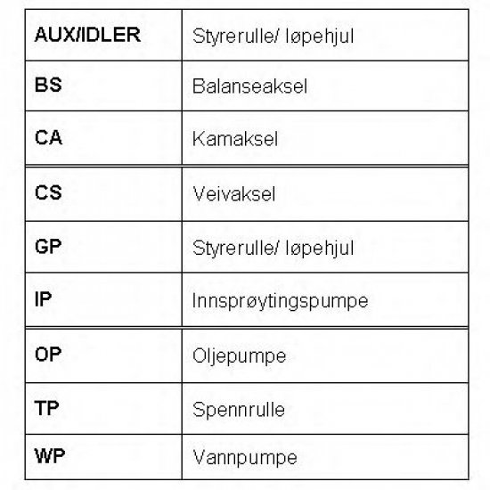 KIT DISTRIBUTIE ROULUNDS RUBBER RR1094K2
