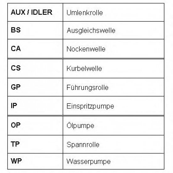 KIT DISTRIBUTIE ROULUNDS RUBBER RR1094K2
