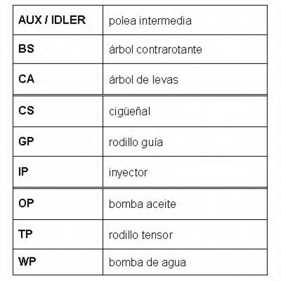 KIT DISTRIBUTIE ROULUNDS RUBBER RR1094K2
