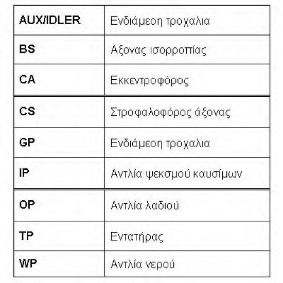 KIT DISTRIBUTIE ROULUNDS RUBBER RR1094K2
