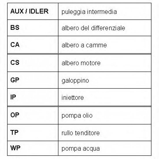 KIT DISTRIBUTIE ROULUNDS RUBBER RR1094K2