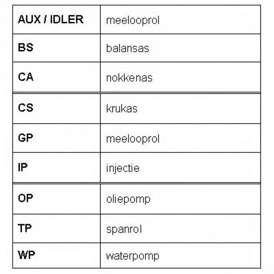 KIT DISTRIBUTIE ROULUNDS RUBBER RR1094K2