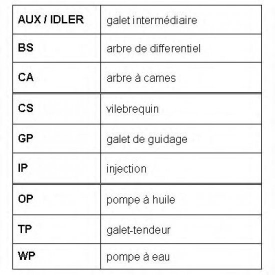 KIT DISTRIBUTIE ROULUNDS RUBBER RR1094K2