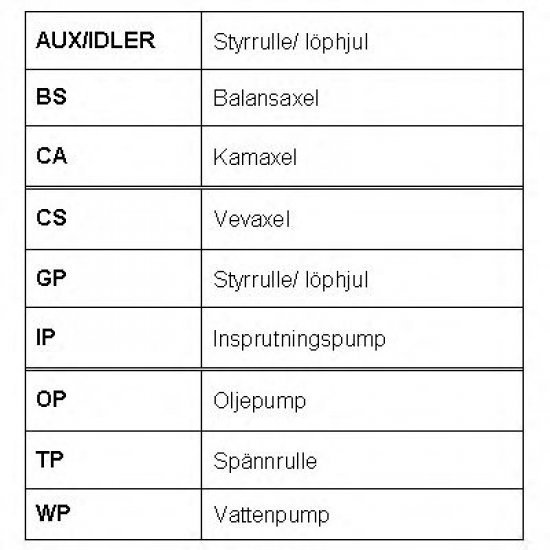KIT DISTRIBUTIE ROULUNDS RUBBER RR1094K2
