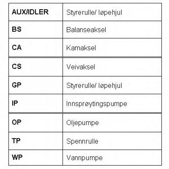 KIT DISTRIBUTIE ROULUNDS RUBBER RR1169K1