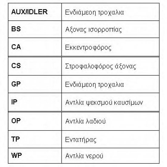 KIT DISTRIBUTIE ROULUNDS RUBBER RR1169K1