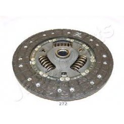 DISC AMBREIAJ DISC AMBREIAJ