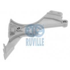 Ghidaj lant distributie