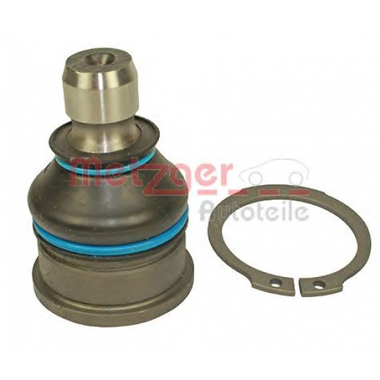 Articulatie sarcina/ghidare